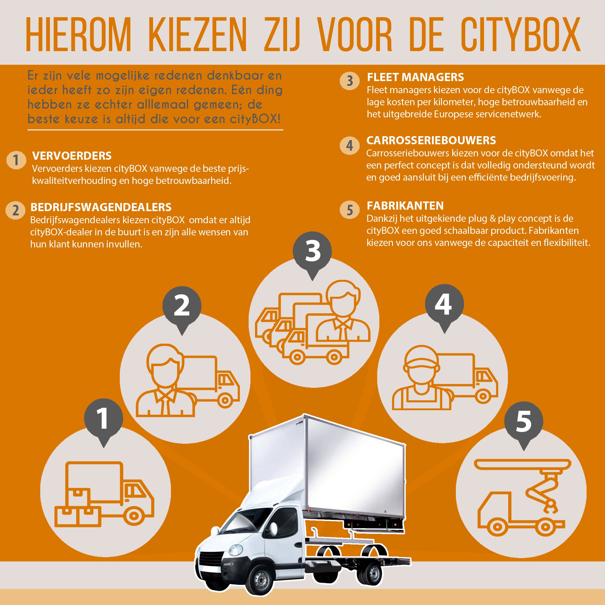 Infographic keuze cityBOX.jpg